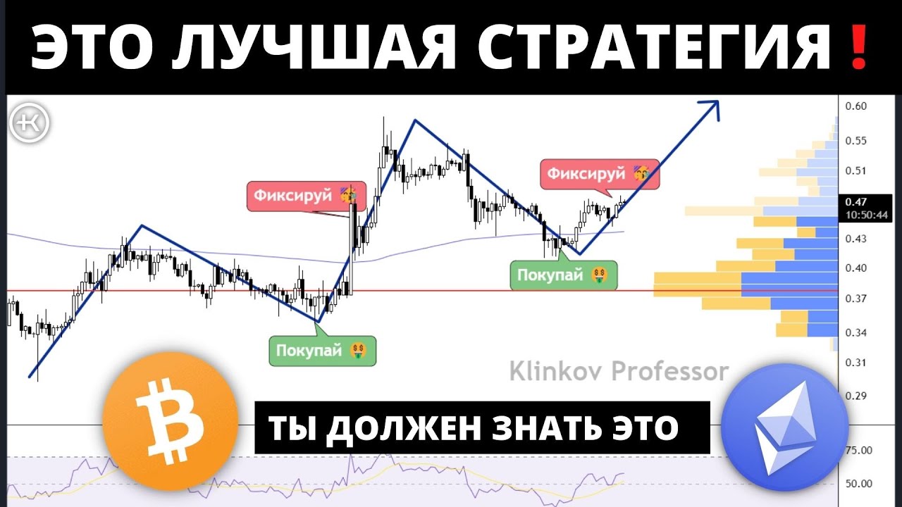 Лучшая торговая стратегия в трейдинге! Прибыльная торговая стратегия.